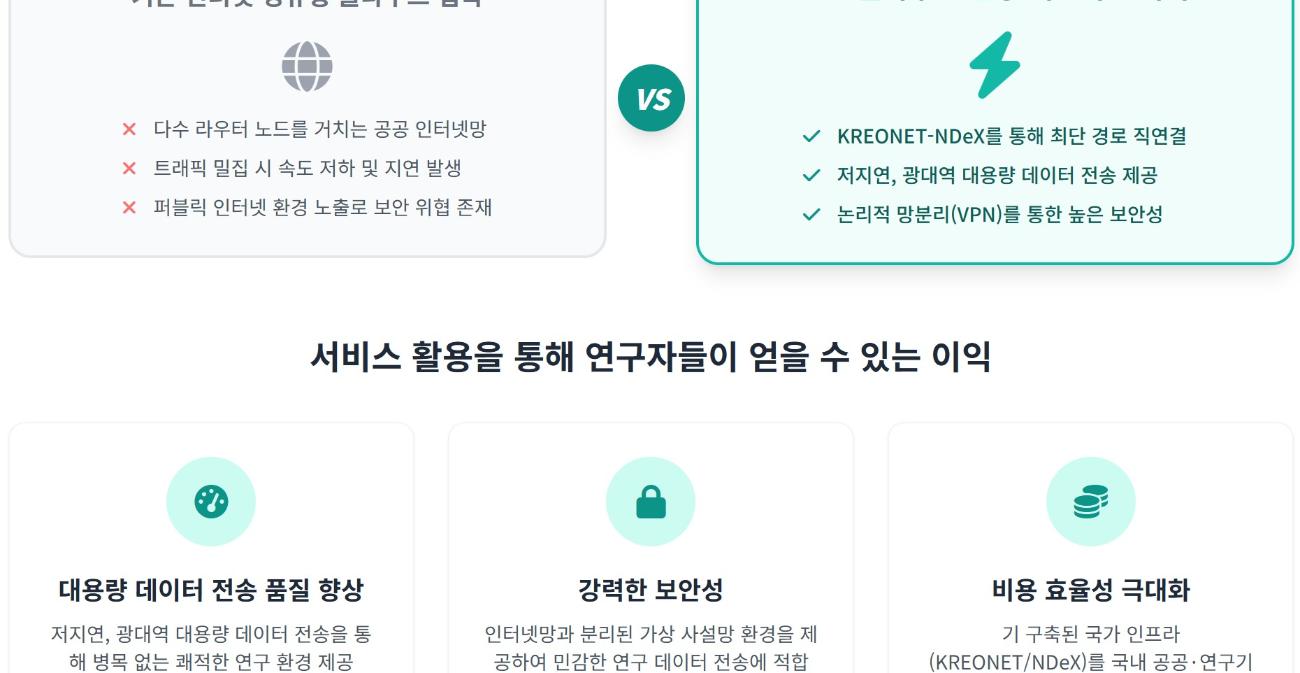 KISTI Launches Dedicated Cloud Network Service for AI Research